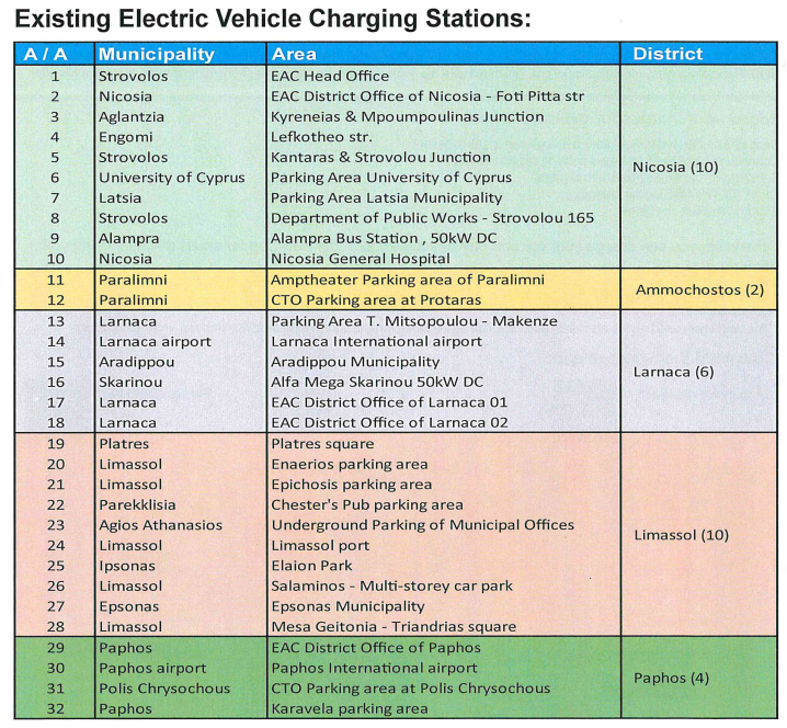 EV CHARGING STATIONS